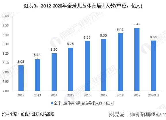 2024 年体育产业展望：热门职业的发展前景与机遇