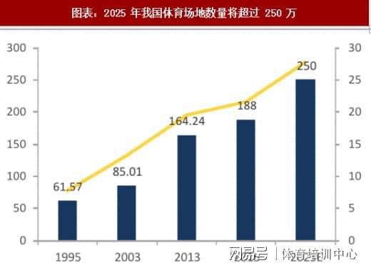 2024 年体育产业展望：热门职业的发展前景与机遇(图2)