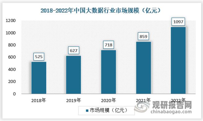 九游官网入口：中国大数据行业发展趋势研究与未来投资分析报告（2024-2031年）