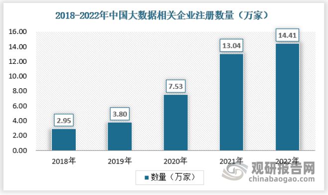九游官网入口：中国大数据行业发展趋势研究与未来投资分析报告（2024-2031年）(图2)