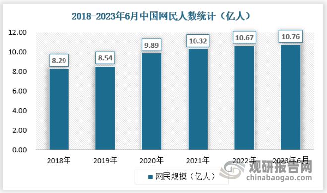 九游官网入口：中国大数据行业发展趋势研究与未来投资分析报告（2024-2031年）(图4)