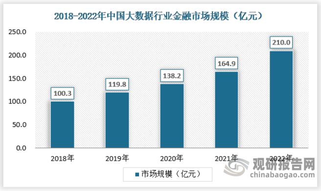 九游官网入口：中国大数据行业发展趋势研究与未来投资分析报告（2024-2031年）(图5)
