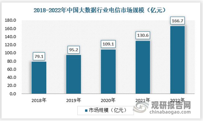 九游官网入口：中国大数据行业发展趋势研究与未来投资分析报告（2024-2031年）(图7)