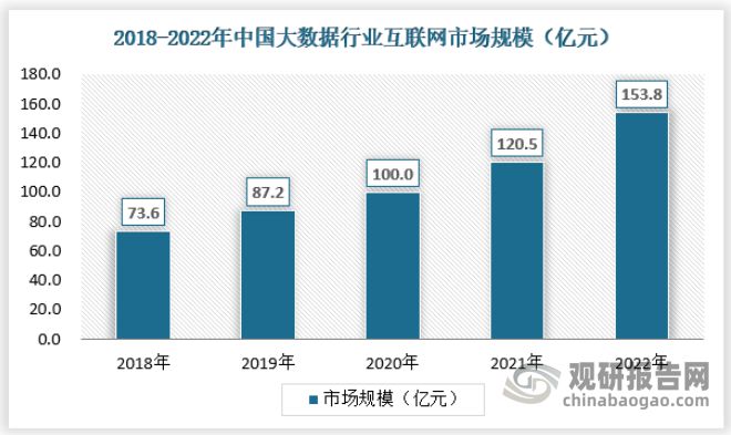 九游官网入口：中国大数据行业发展趋势研究与未来投资分析报告（2024-2031年）(图8)