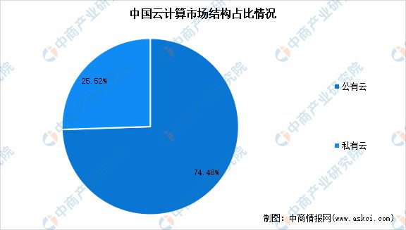 2024年中国云计算市场规模、企业数量及区域分布情况分析(图2)