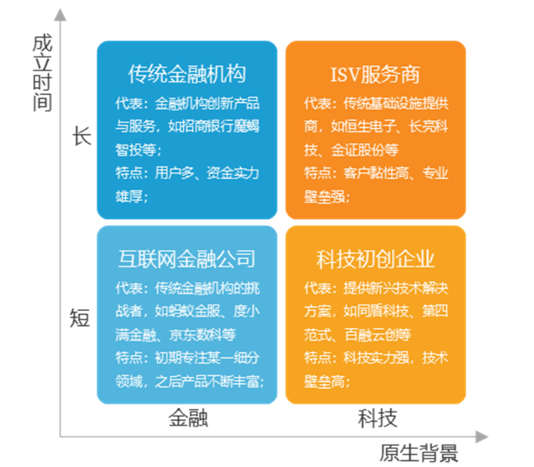 2024年金融信息服务行业研究报告