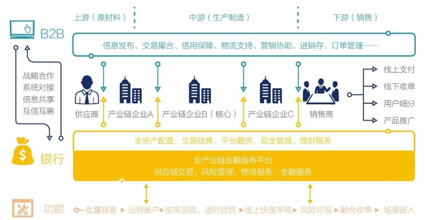2024年金融信息服务行业研究报告(图2)