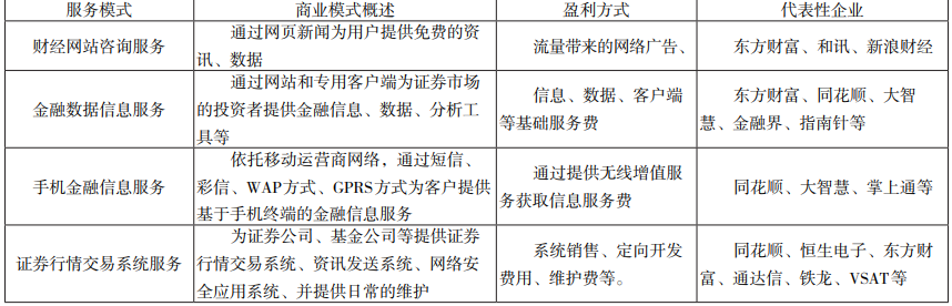 2024年金融信息服务行业研究报告(图3)