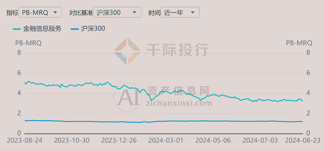 2024年金融信息服务行业研究报告(图10)