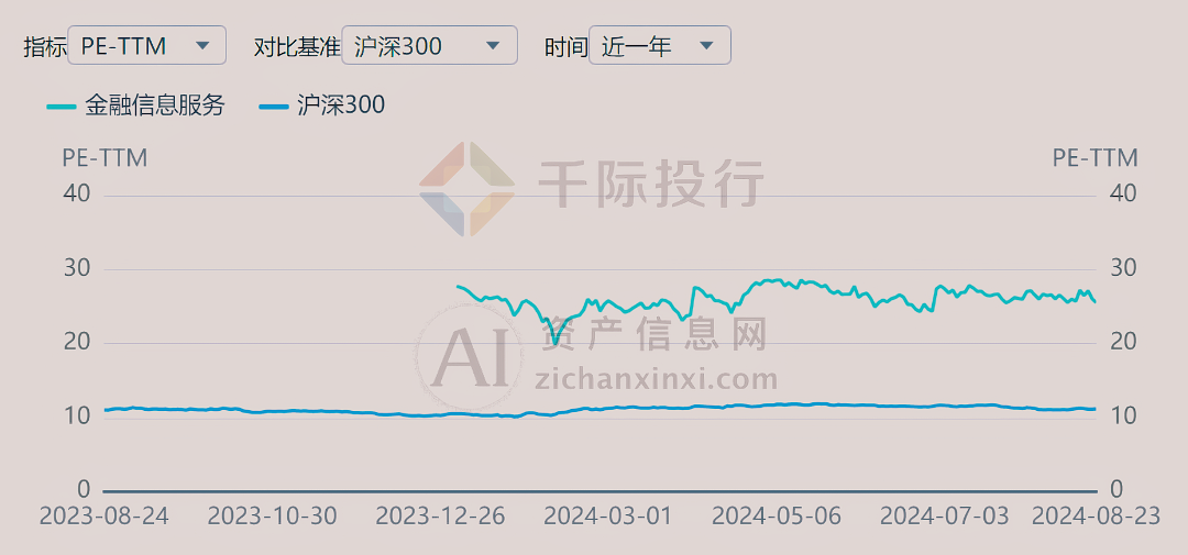 2024年金融信息服务行业研究报告(图9)