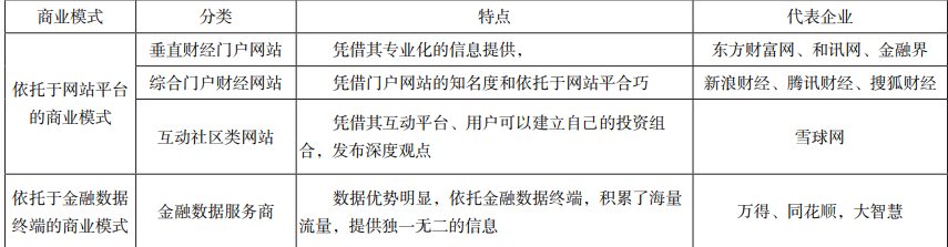 2024年金融信息服务行业研究报告(图4)