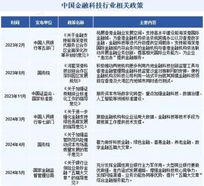 2024年金融信息服务行业研究报告(图6)