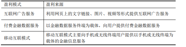2024年金融信息服务行业研究报告(图5)