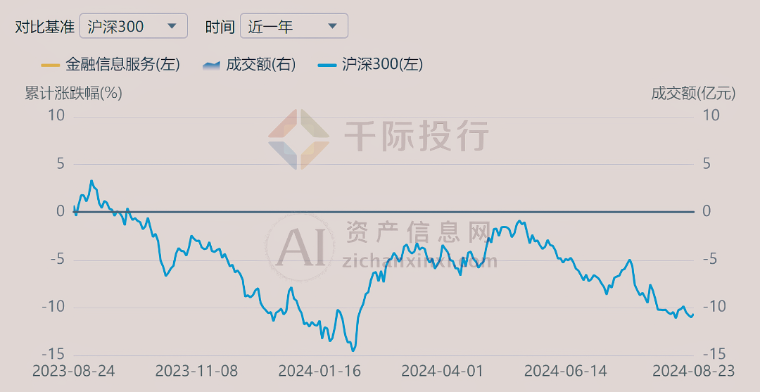 2024年金融信息服务行业研究报告(图8)