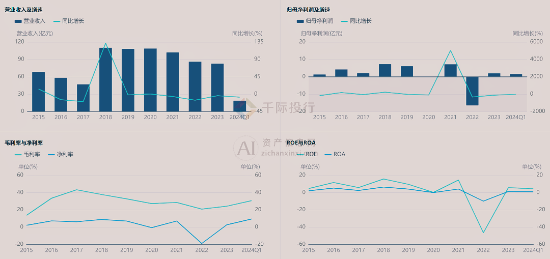 2024年金融信息服务行业研究报告(图7)