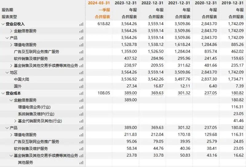 2024年金融信息服务行业研究报告(图14)