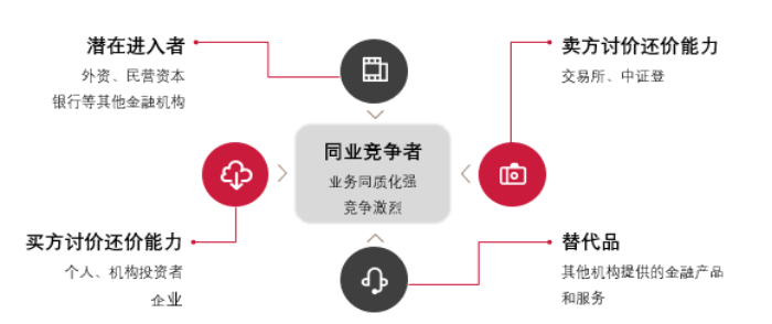 2024年金融信息服务行业研究报告(图15)