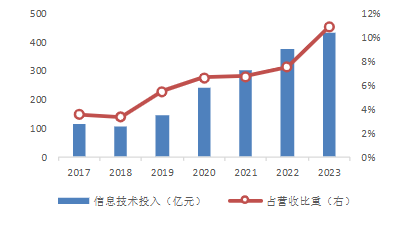 2024年金融信息服务行业研究报告(图16)