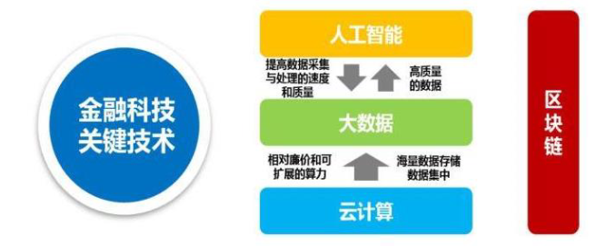 2024年金融信息服务行业研究报告(图17)
