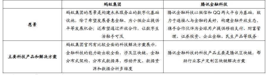2024年金融信息服务行业研究报告(图18)