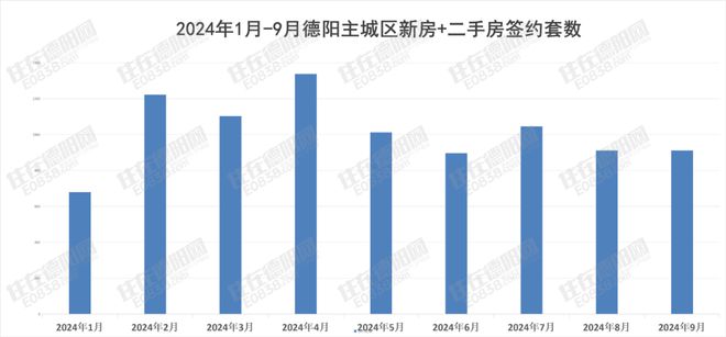 九游体育：比预料的猛!德阳楼市国庆节卖爆了数个楼盘宣布涨价