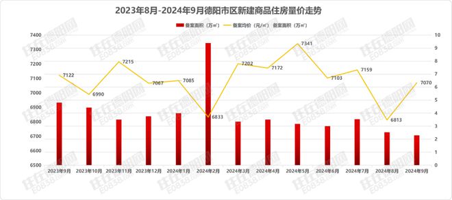 九游体育：比预料的猛!德阳楼市国庆节卖爆了数个楼盘宣布涨价(图2)