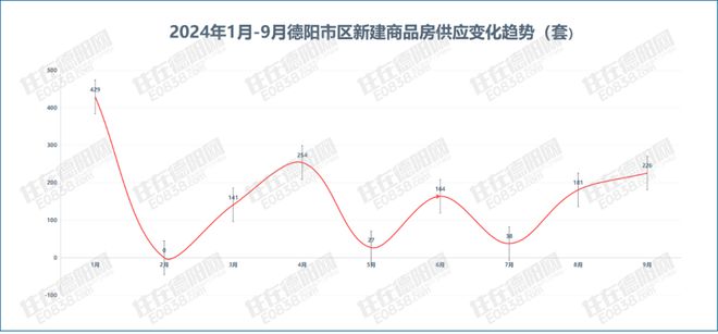 九游体育：比预料的猛!德阳楼市国庆节卖爆了数个楼盘宣布涨价(图5)