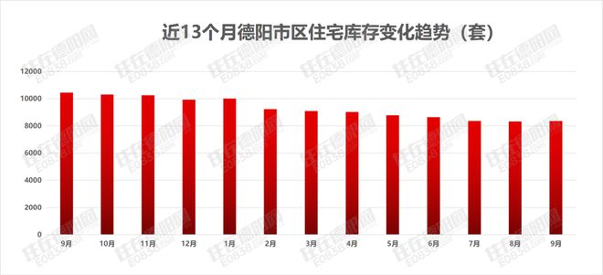 九游体育：比预料的猛!德阳楼市国庆节卖爆了数个楼盘宣布涨价(图6)