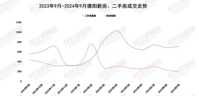 九游体育：比预料的猛!德阳楼市国庆节卖爆了数个楼盘宣布涨价(图7)