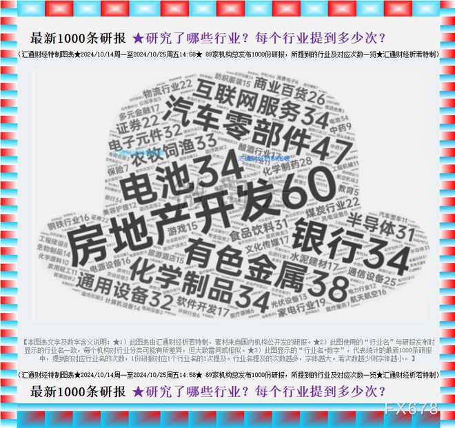 图解“大数据看A股研报”：89家机构1000份研报多角度展示(241025版)(图6)