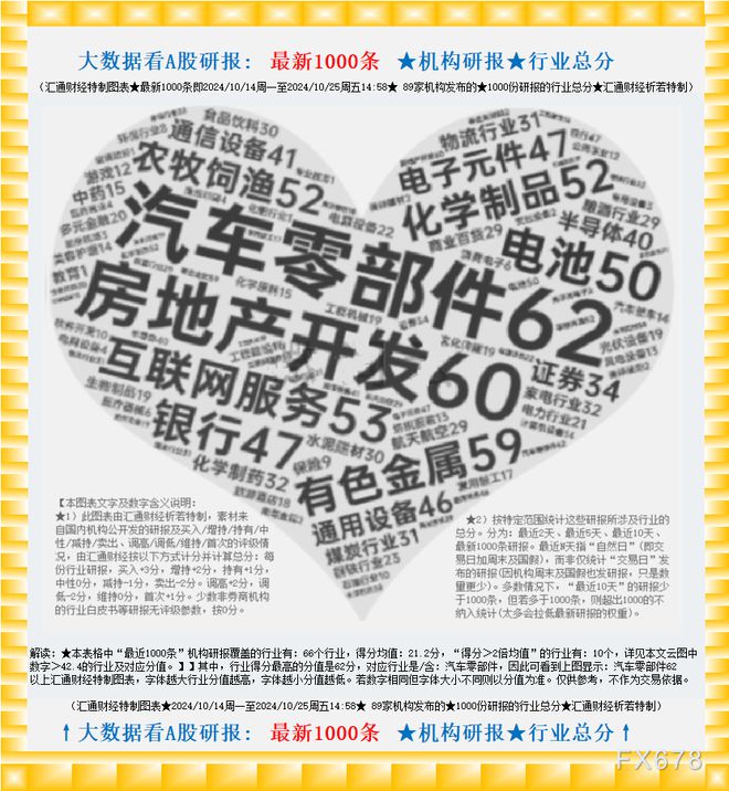 图解“大数据看A股研报”：89家机构1000份研报多角度展示(241025版)(图4)