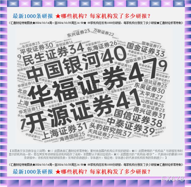 图解“大数据看A股研报”：89家机构1000份研报多角度展示(241025版)(图5)