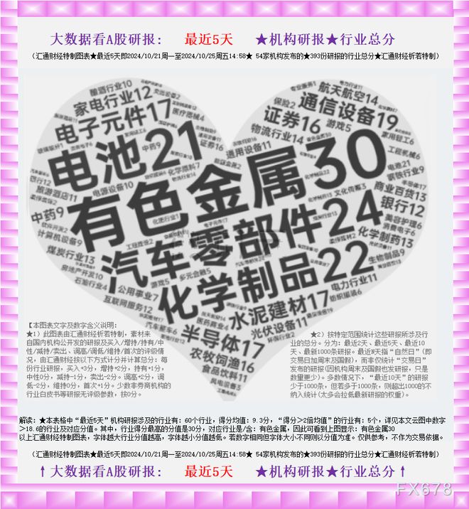 图解“大数据看A股研报”：89家机构1000份研报多角度展示(241025版)(图2)