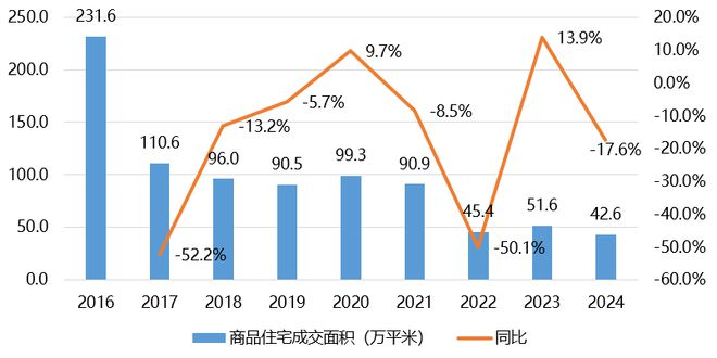 国庆楼市大热企业7天卖了一个月的业绩