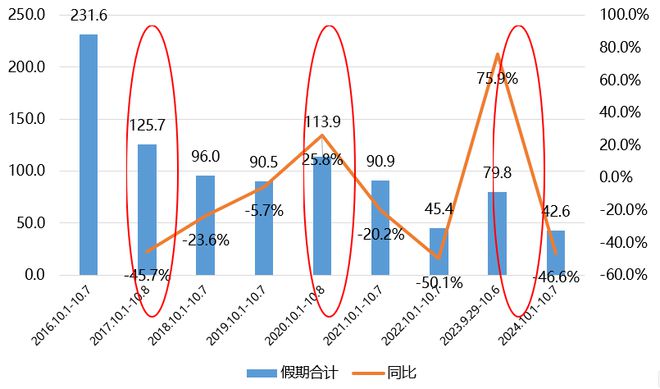 国庆楼市大热企业7天卖了一个月的业绩(图2)