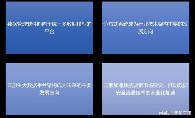 大数据行业发展趋势及面临机遇和挑战分析（附报告目录）