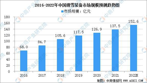 2021年中国冰雪行业产业链全景图上中下游市场及企业分析(图4)