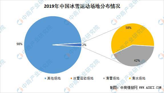 2021年中国冰雪行业产业链全景图上中下游市场及企业分析(图3)