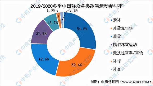 2021年中国冰雪行业产业链全景图上中下游市场及企业分析(图6)