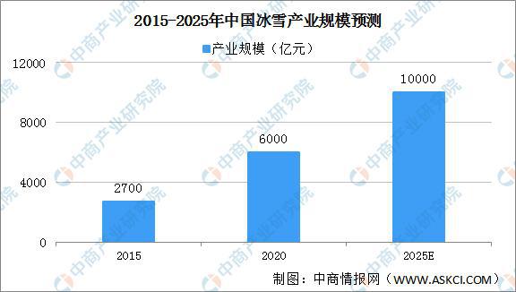 2021年中国冰雪行业产业链全景图上中下游市场及企业分析(图5)