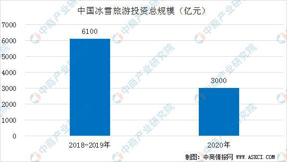 2021年中国冰雪行业产业链全景图上中下游市场及企业分析(图7)