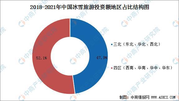 2021年中国冰雪行业产业链全景图上中下游市场及企业分析(图8)