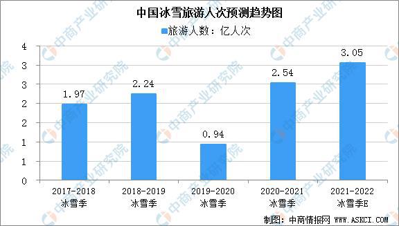 2021年中国冰雪行业产业链全景图上中下游市场及企业分析(图9)