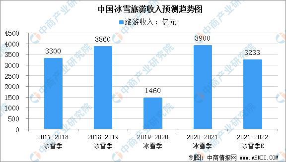 2021年中国冰雪行业产业链全景图上中下游市场及企业分析(图10)