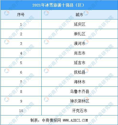 2021年中国冰雪行业产业链全景图上中下游市场及企业分析(图13)