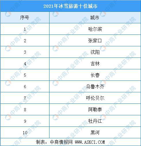 2021年中国冰雪行业产业链全景图上中下游市场及企业分析(图12)