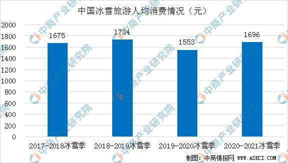 2021年中国冰雪行业产业链全景图上中下游市场及企业分析(图11)