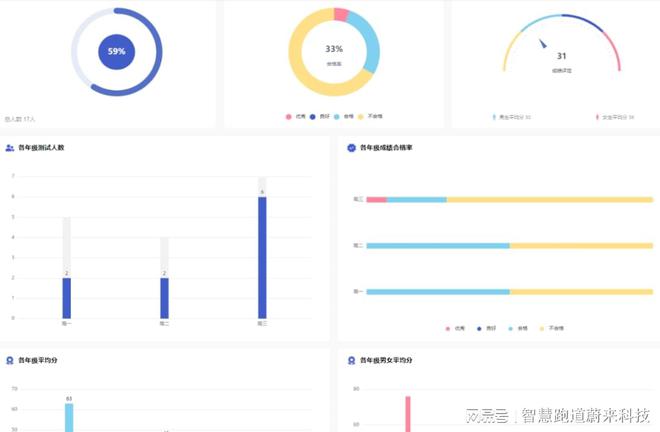 ai智慧体育锻炼未来发展趋势分析