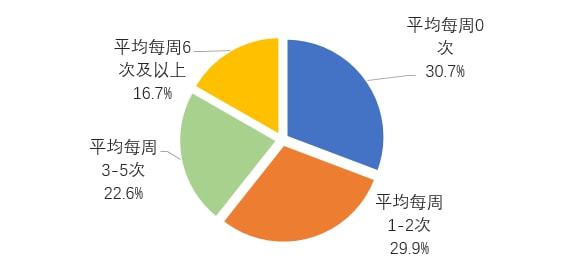 九游app：全民健身与健康中国论坛——维度视角下我国全民健身发展路径探索(图4)