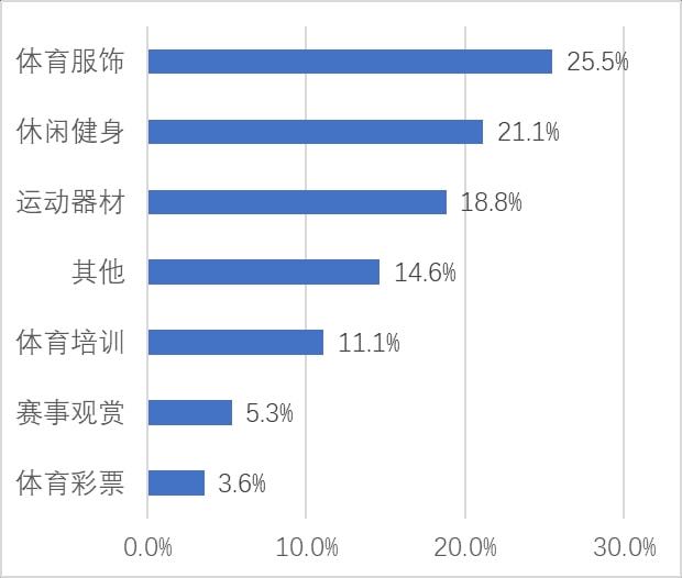 九游app：全民健身与健康中国论坛——维度视角下我国全民健身发展路径探索(图3)